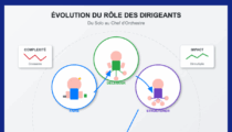 Du garage à l’open space : quand l’entrepreneur doit devenir leader