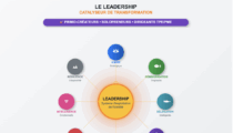 Le leadership, clé de la transformation identitaire des entrepreneur(e)s : pourquoi développer ses compétences de leader change tout